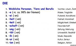 Как правильно определить род существительного в немецком языке: основные правила