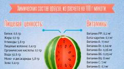 Watermelon: health benefits and harms