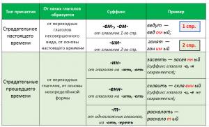 Rules for spelling words with the suffix -enn