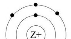 На рисунке изображена модель атома химического элемента z