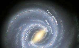 Some interesting facts about our Galaxy - Milky Way The name of our galaxy