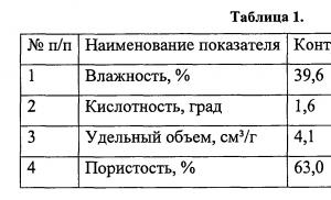 Успіхи сучасного природознавства