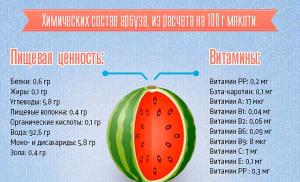 Watermelon: health benefits and harms