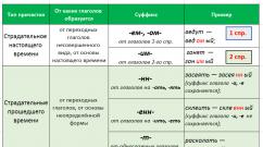 Правила правописания слов с суффиксом -енн