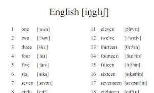 English numbers with transcription and Russian pronunciation, education, examples