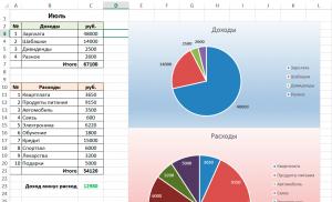 Key templates for budgeting in Excel